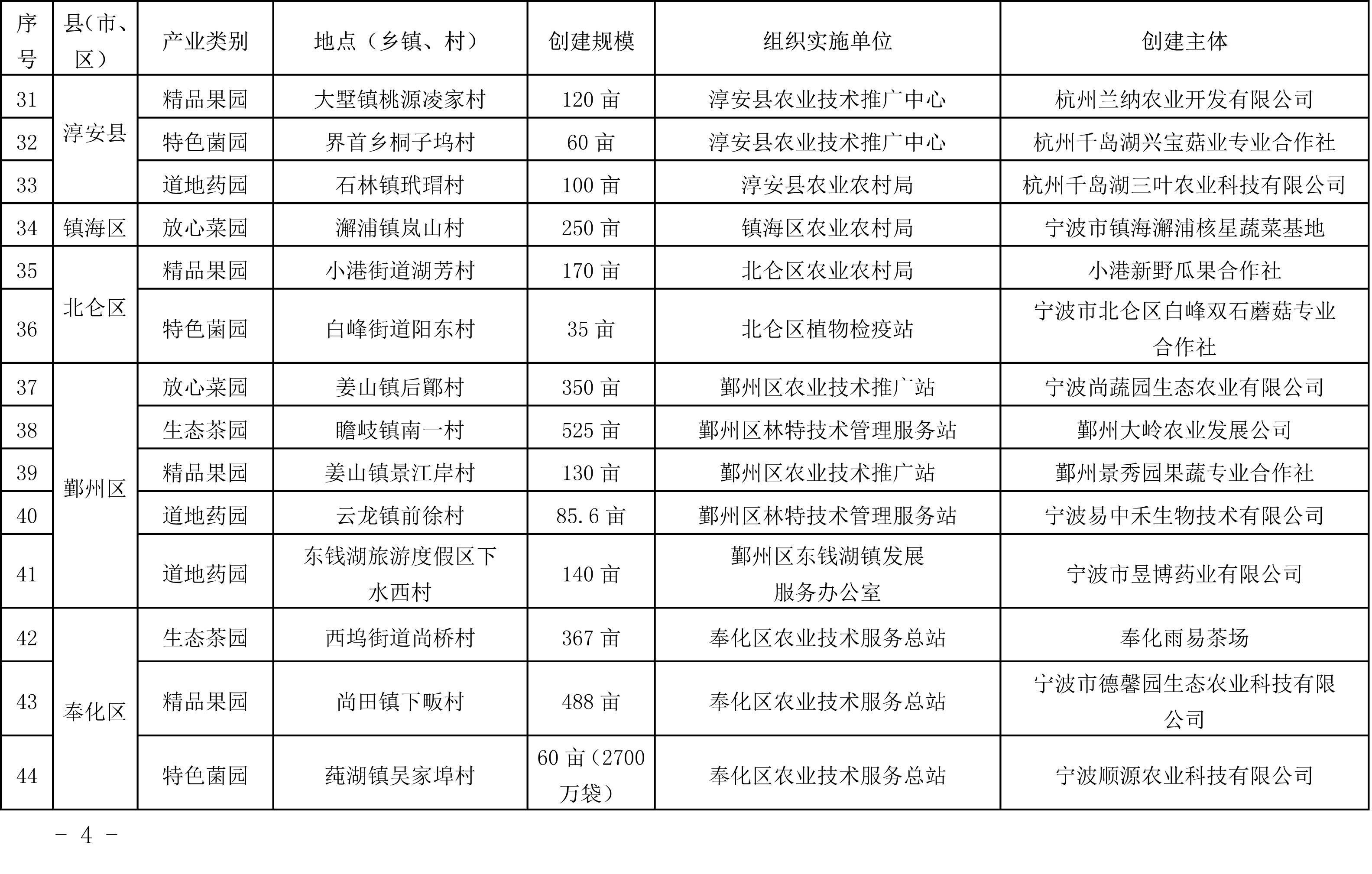 浙江省農業農村廳關于公布2019年度種植業“五園”創建省級示范基地名單的通知(圖4)