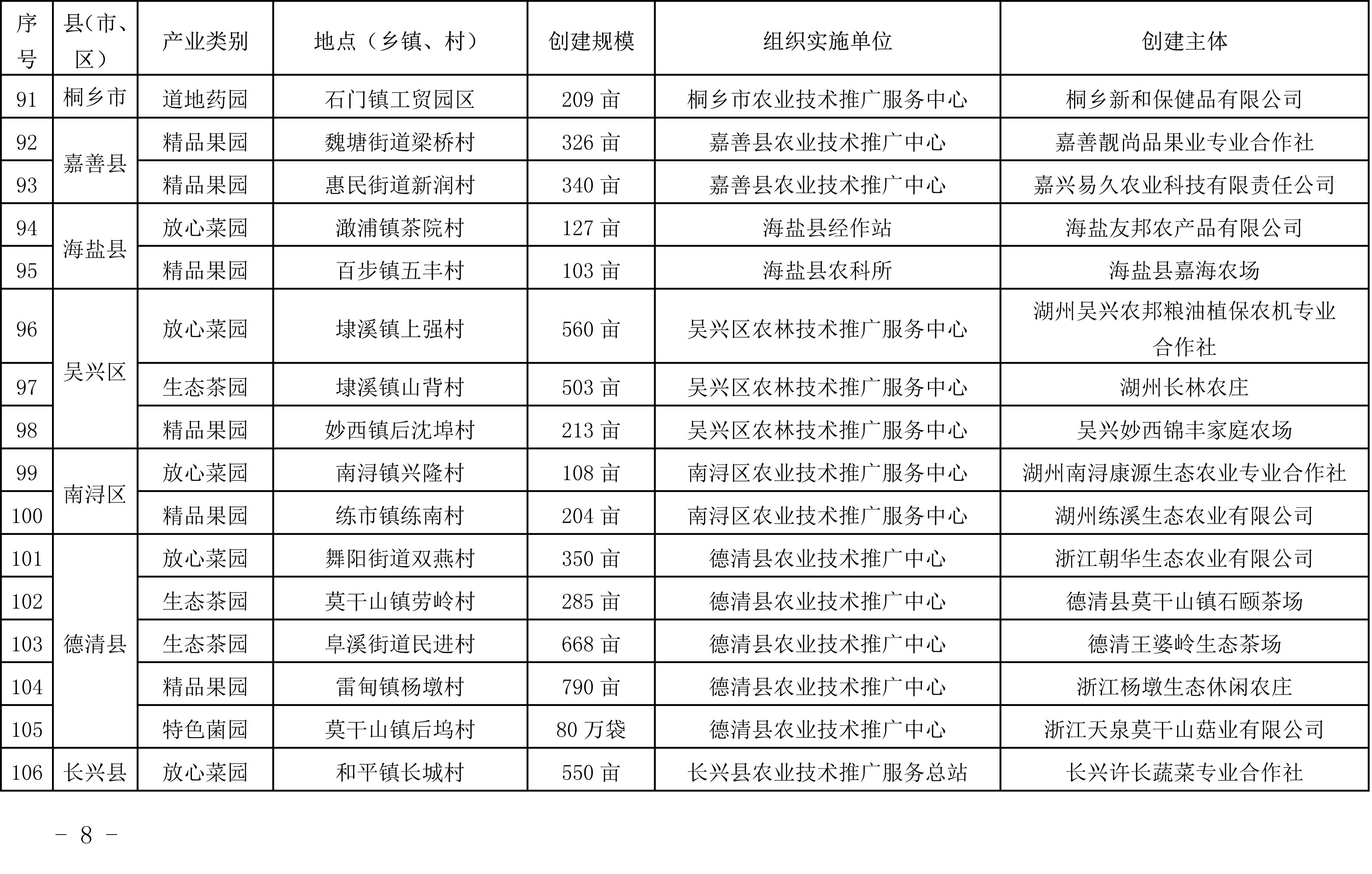 浙江省農業農村廳關于公布2019年度種植業“五園”創建省級示范基地名單的通知(圖8)