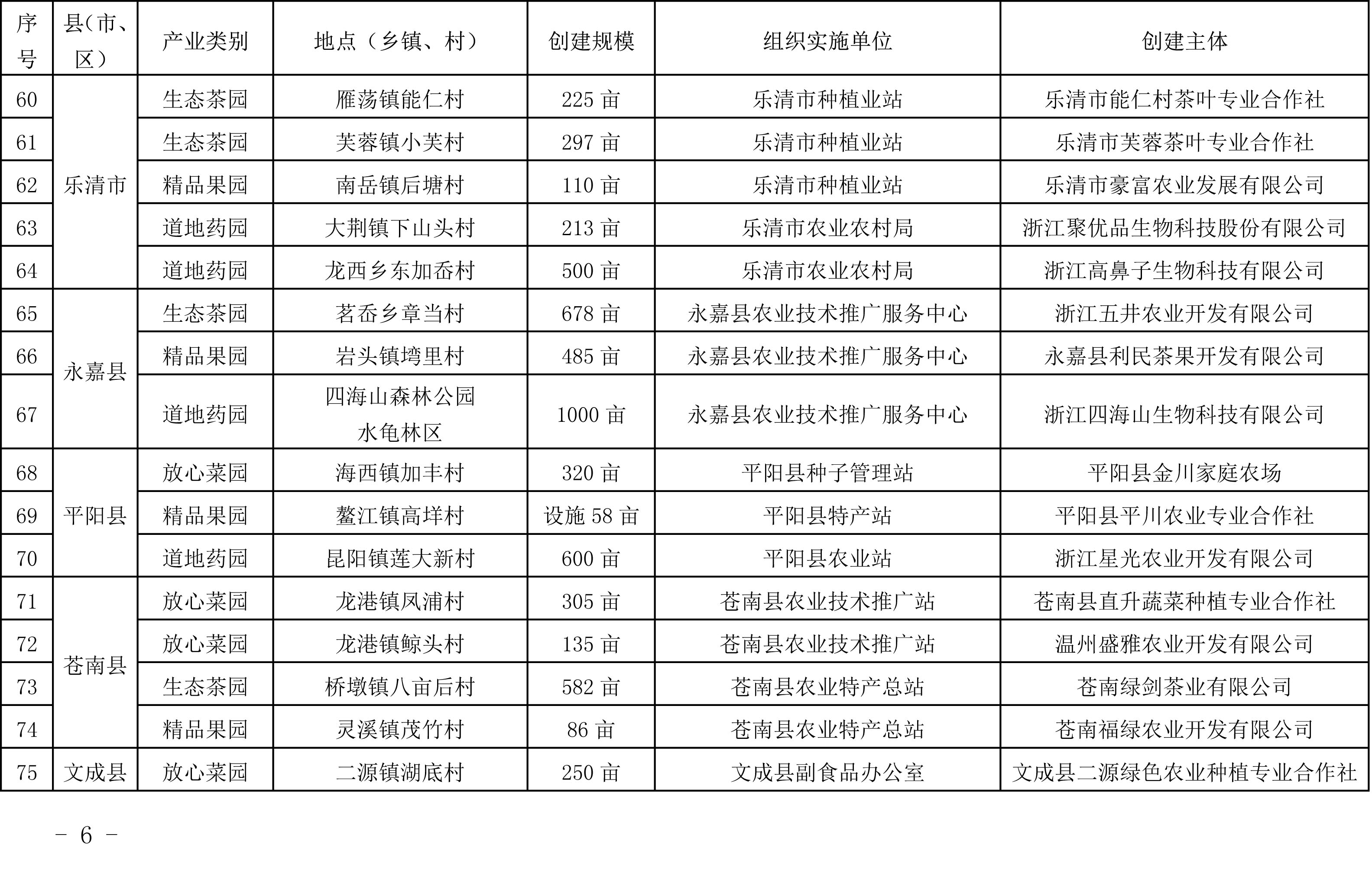 浙江省農業農村廳關于公布2019年度種植業“五園”創建省級示范基地名單的通知(圖6)