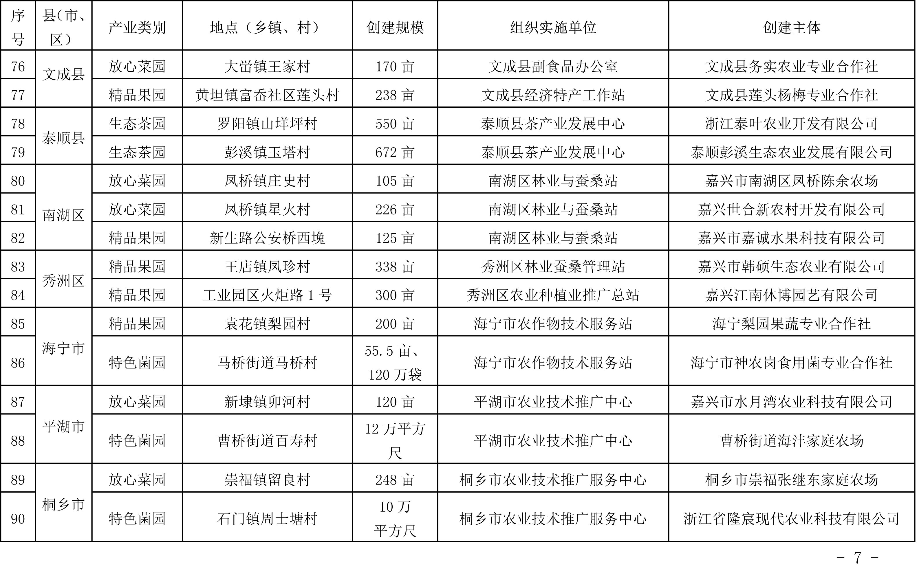 浙江省農業農村廳關于公布2019年度種植業“五園”創建省級示范基地名單的通知(圖7)