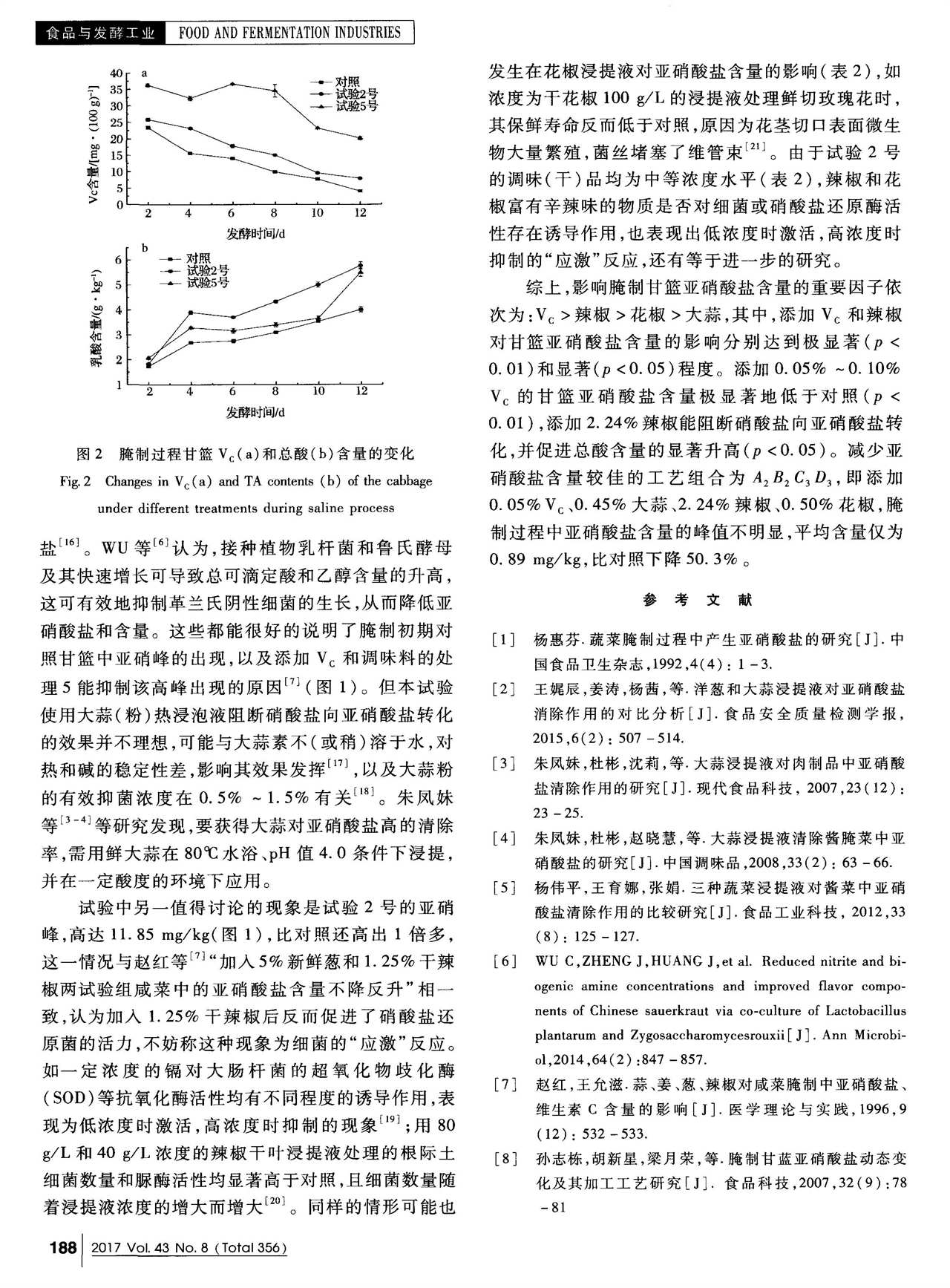 V_C和若干香辛料對(duì)腌制甘籃亞硝酸鹽含量的影響(圖4)