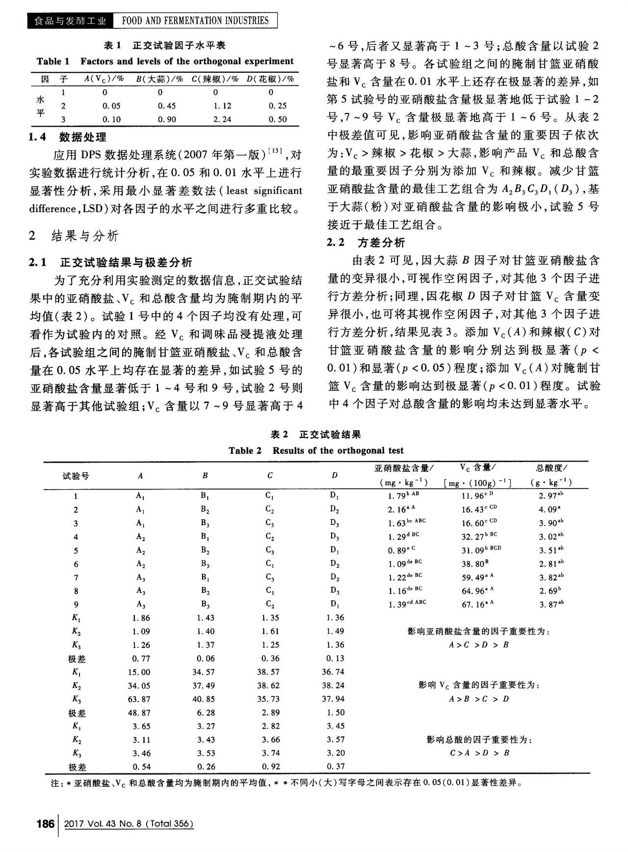 V_C和若干香辛料對(duì)腌制甘籃亞硝酸鹽含量的影響(圖2)