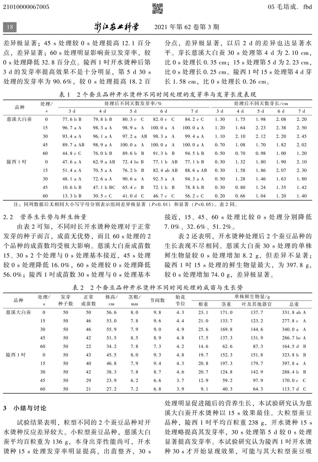 開水燙種對蠶豆發芽與營養生長的影響(圖3)